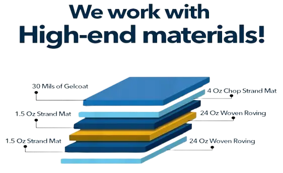 Describes the materials used in the manufacturing of Rainforest Pools USA fiberglass pools, spa and ledges