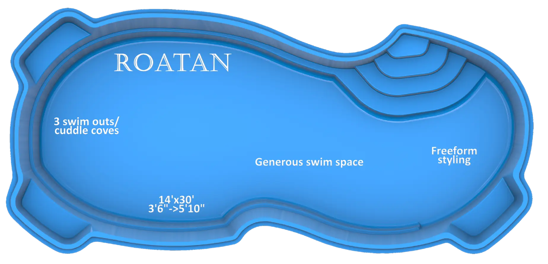 Blueprint of a uniquely shaped swimming pool with dimensions and swim area.